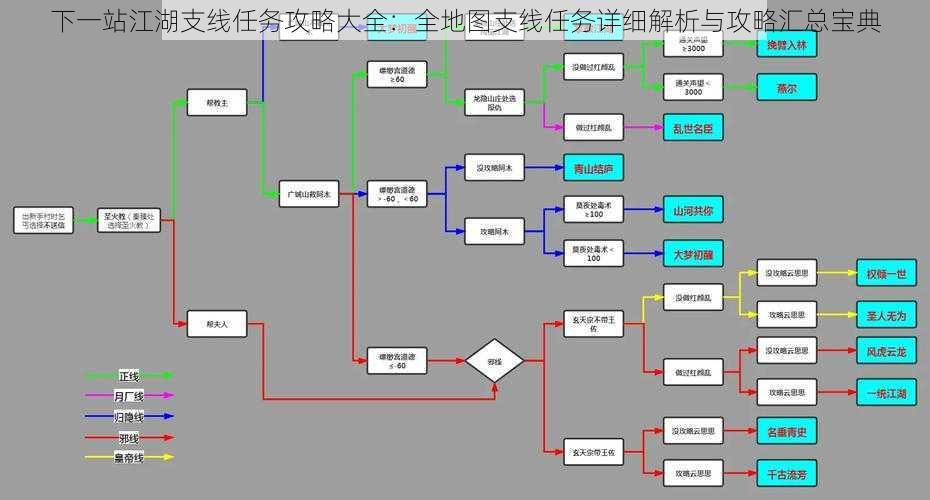 下一站江湖支线任务攻略大全：全地图支线任务详细解析与攻略汇总宝典