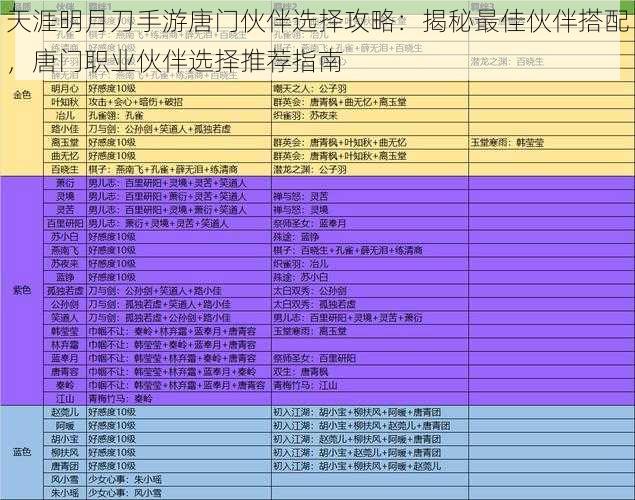 天涯明月刀手游唐门伙伴选择攻略：揭秘最佳伙伴搭配，唐门职业伙伴选择推荐指南