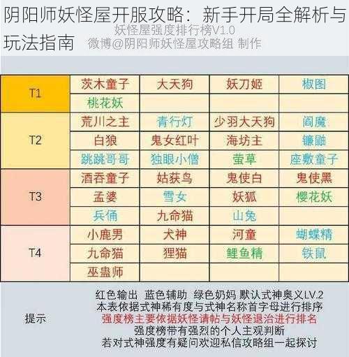 阴阳师妖怪屋开服攻略：新手开局全解析与玩法指南