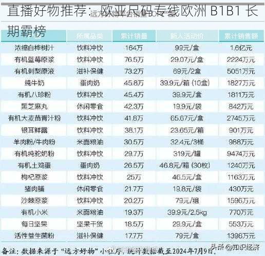 直播好物推荐：欧亚尺码专线欧洲 B1B1 长期霸榜