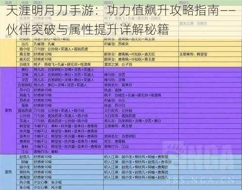 天涯明月刀手游：功力值飙升攻略指南——伙伴突破与属性提升详解秘籍