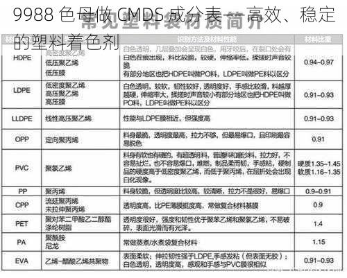 9988 色母做 CMDS 成分表——高效、稳定的塑料着色剂