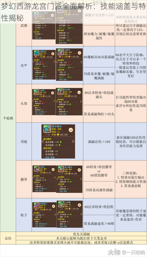 梦幻西游龙宫门派全面解析：技能涵盖与特性揭秘