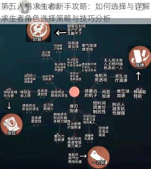 第五人格求生者新手攻略：如何选择与详解求生者角色选择策略与技巧分析