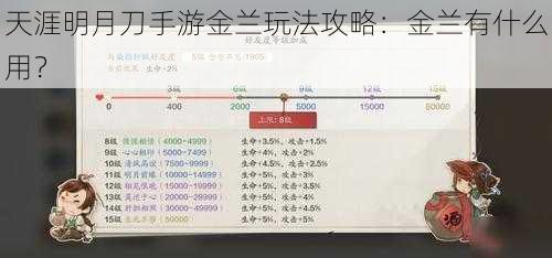 天涯明月刀手游金兰玩法攻略：金兰有什么用？