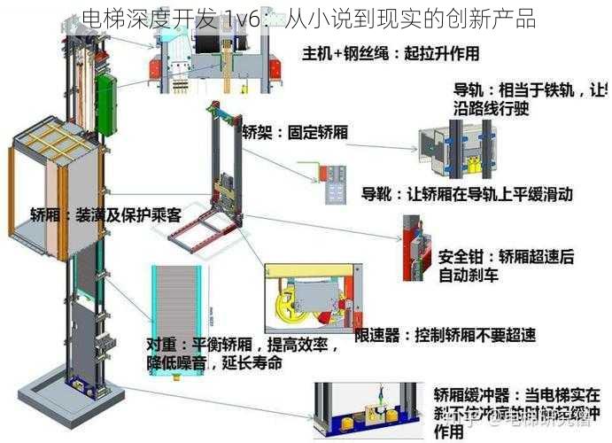 电梯深度开发 1v6：从小说到现实的创新产品