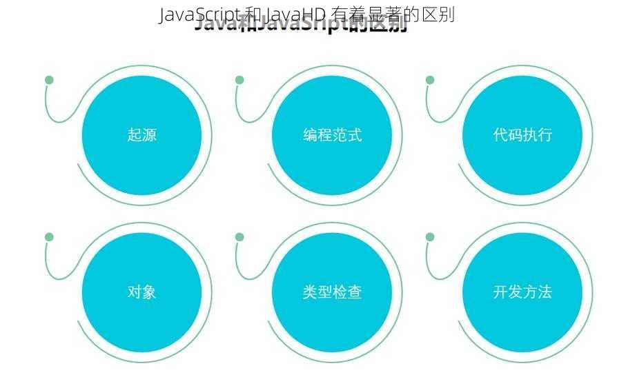 JavaScript 和 JavaHD 有着显著的区别