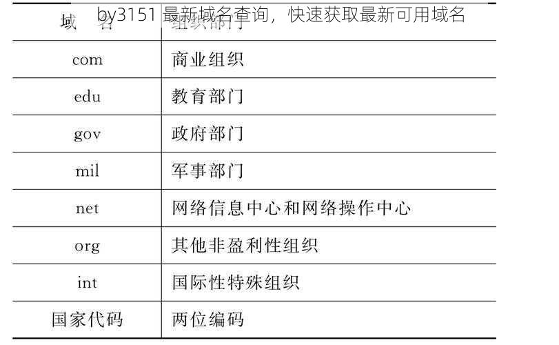 by3151 最新域名查询，快速获取最新可用域名