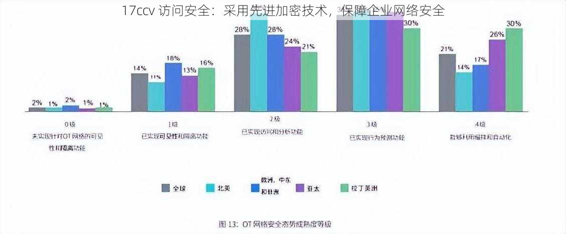 17ccv 访问安全：采用先进加密技术，保障企业网络安全