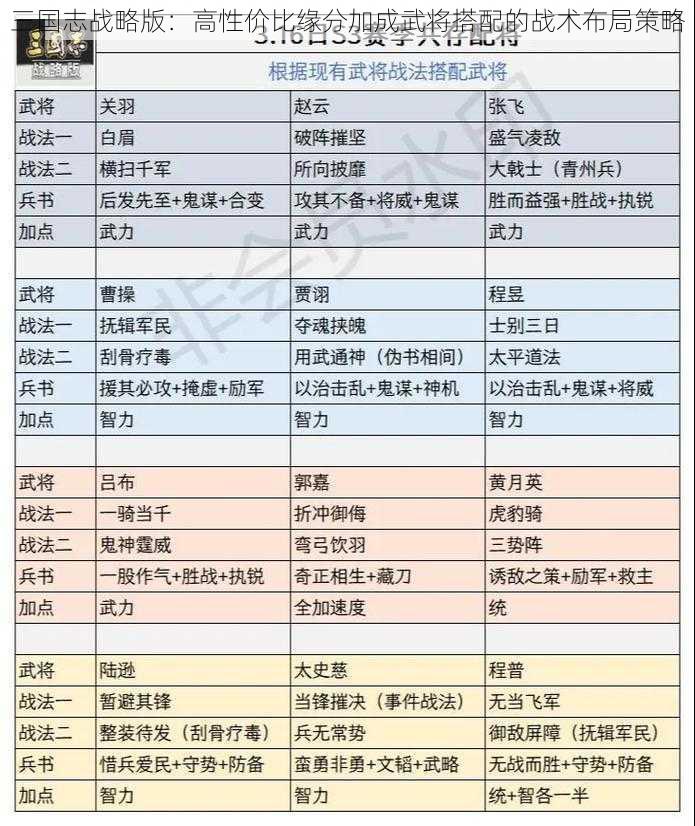 三国志战略版：高性价比缘分加成武将搭配的战术布局策略