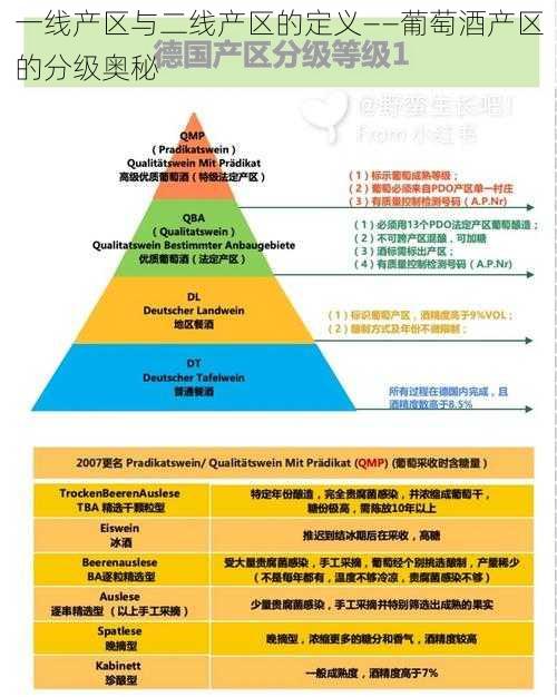 一线产区与二线产区的定义——葡萄酒产区的分级奥秘