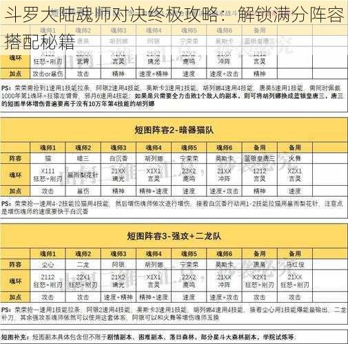 斗罗大陆魂师对决终极攻略：解锁满分阵容搭配秘籍