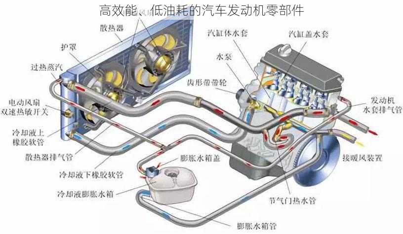 高效能、低油耗的汽车发动机零部件