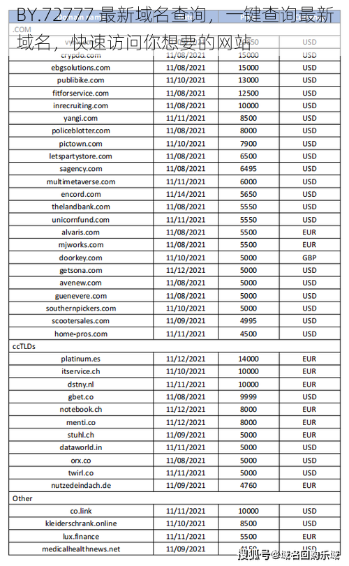 BY.72777 最新域名查询，一键查询最新域名，快速访问你想要的网站