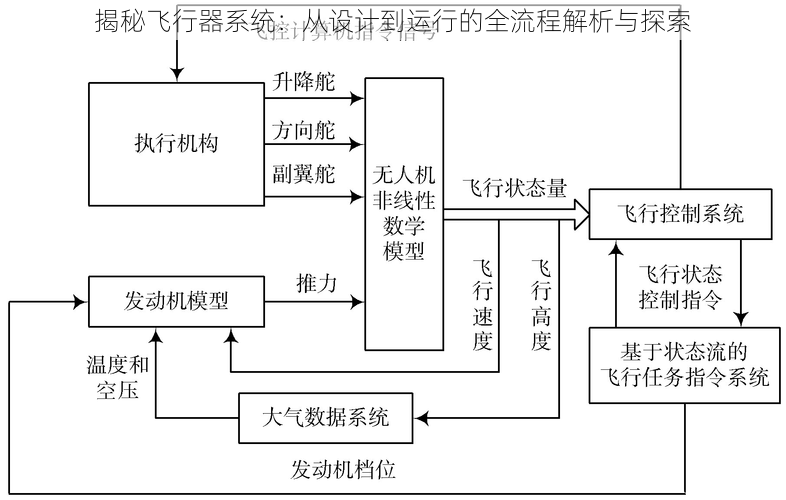 揭秘飞行器系统：从设计到运行的全流程解析与探索