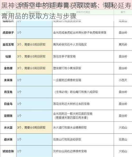 黑神话悟空中的延寿膏获取攻略：揭秘延寿膏用品的获取方法与步骤