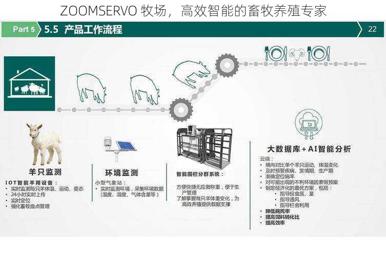 ZOOMSERVO 牧场，高效智能的畜牧养殖专家