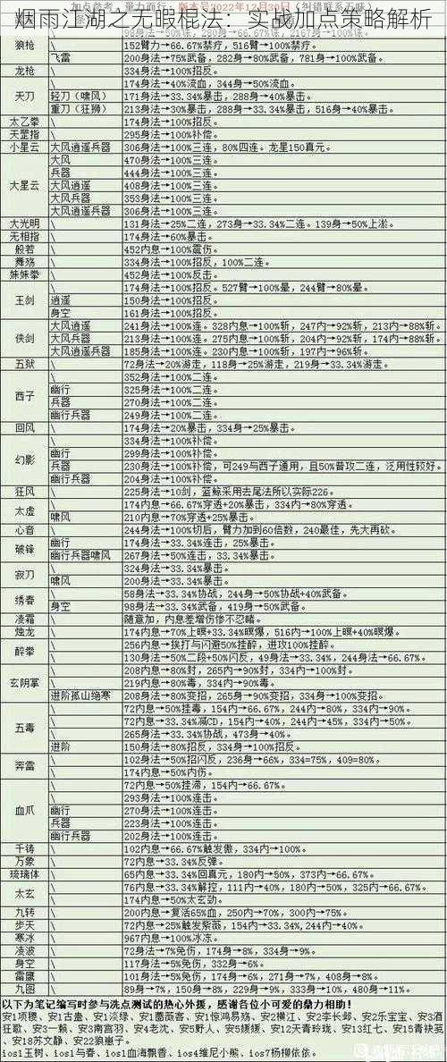 烟雨江湖之无暇棍法：实战加点策略解析