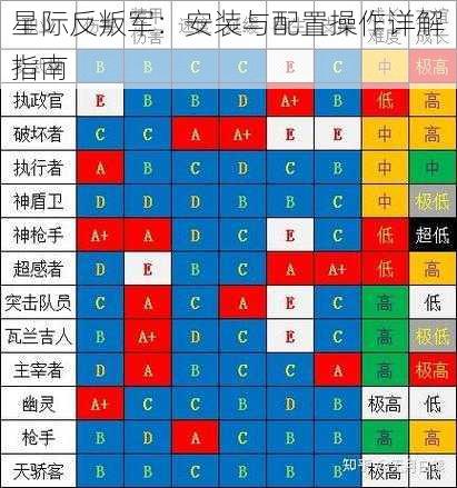 星际反叛军：安装与配置操作详解指南