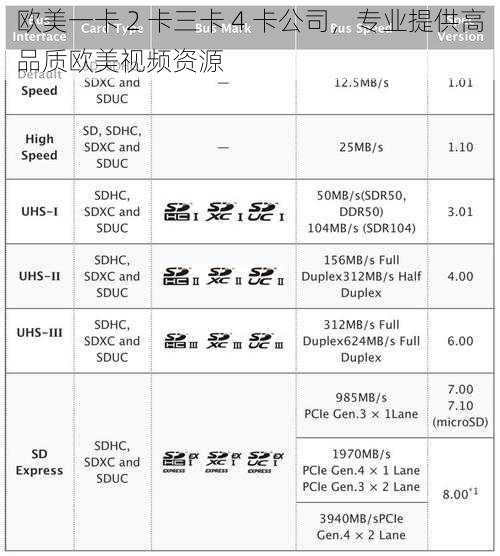 欧美一卡 2 卡三卡 4 卡公司，专业提供高品质欧美视频资源