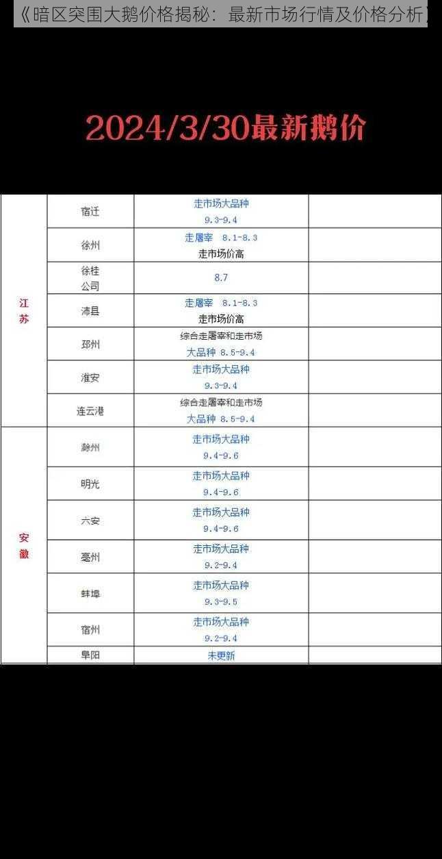 《暗区突围大鹅价格揭秘：最新市场行情及价格分析》