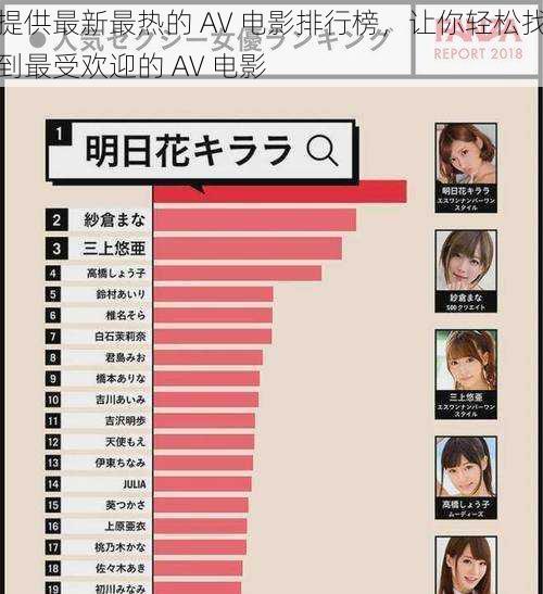 提供最新最热的 AV 电影排行榜，让你轻松找到最受欢迎的 AV 电影