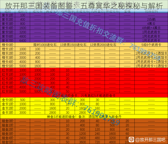 放开那三国装备图鉴：五尊冥华之秘探秘与解析