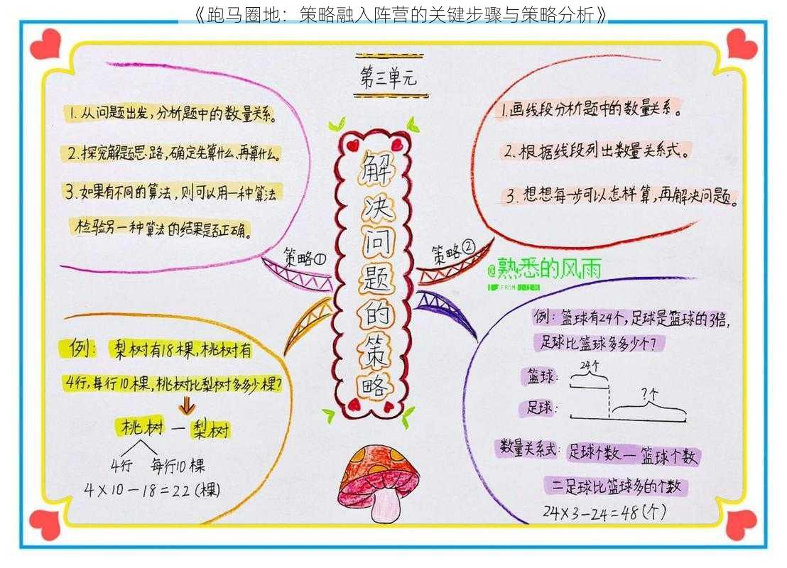 《跑马圈地：策略融入阵营的关键步骤与策略分析》