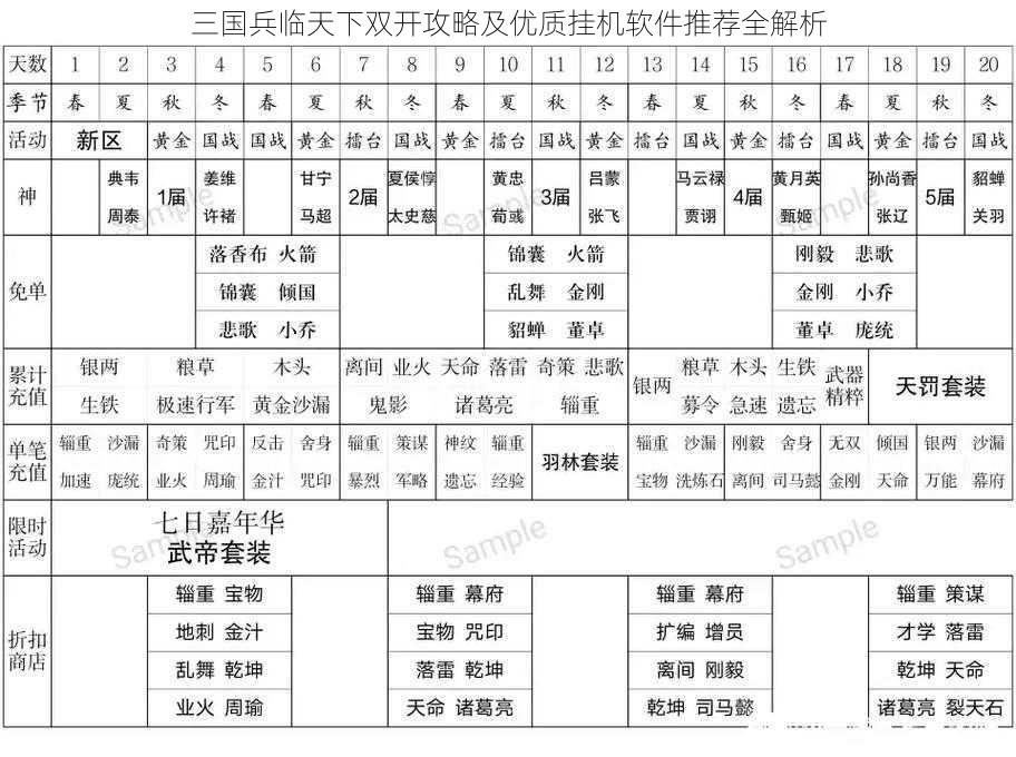 三国兵临天下双开攻略及优质挂机软件推荐全解析