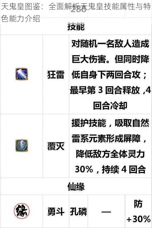 天鬼皇图鉴：全面解析天鬼皇技能属性与特色能力介绍