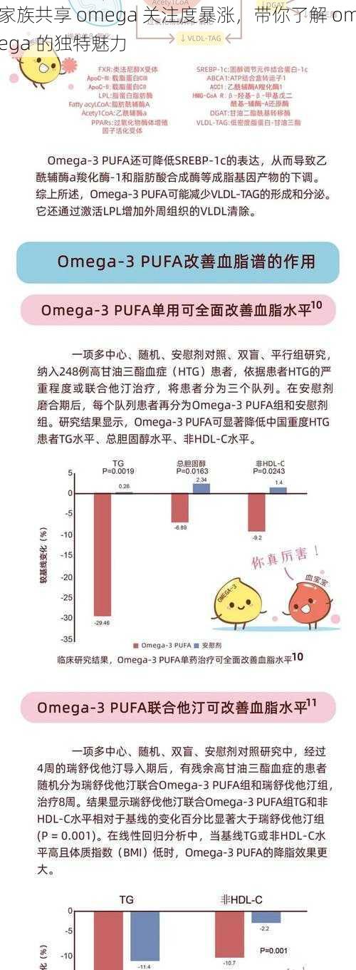 家族共享 omega 关注度暴涨，带你了解 omega 的独特魅力