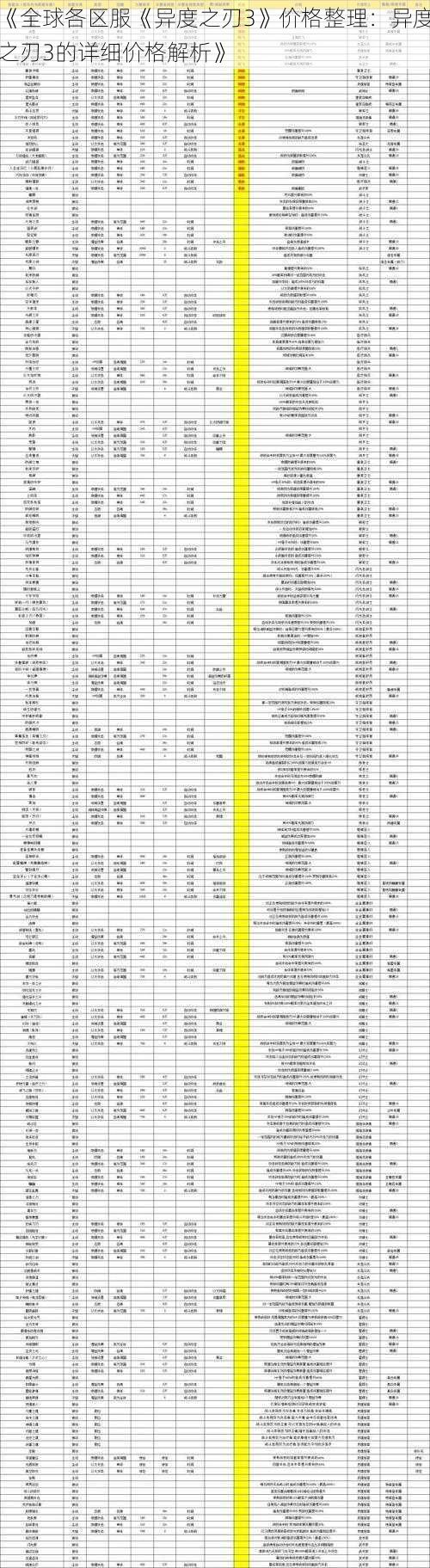 《全球各区服《异度之刃3》价格整理：异度之刃3的详细价格解析》