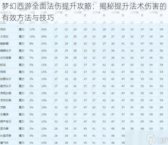 梦幻西游全面法伤提升攻略：揭秘提升法术伤害的有效方法与技巧