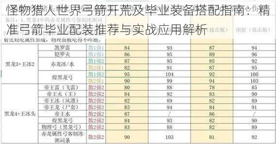 怪物猎人世界弓箭开荒及毕业装备搭配指南：精准弓箭毕业配装推荐与实战应用解析