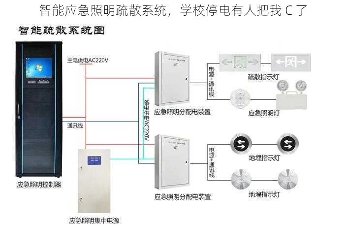 智能应急照明疏散系统，学校停电有人把我 C 了
