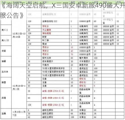 《海阔天空启航，X三国安卓新服490盛大开服公告》