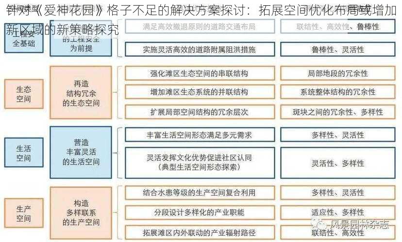 针对《爱神花园》格子不足的解决方案探讨：拓展空间优化布局或增加新区域的新策略探究