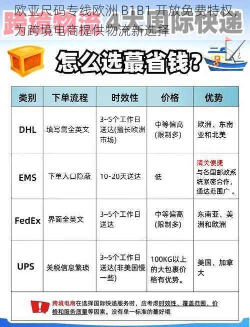 欧亚尺码专线欧洲 B1B1 开放免费特权，为跨境电商提供物流新选择