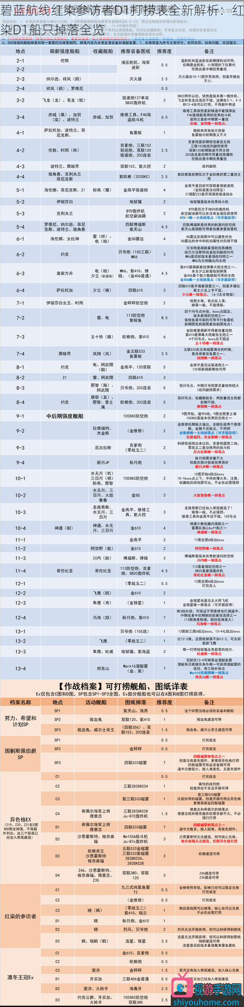 碧蓝航线红染参访者D1打捞表全新解析：红染D1船只掉落全览