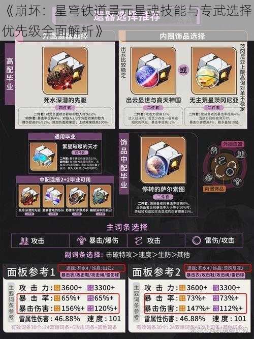 《崩坏：星穹铁道景元星魂技能与专武选择优先级全面解析》