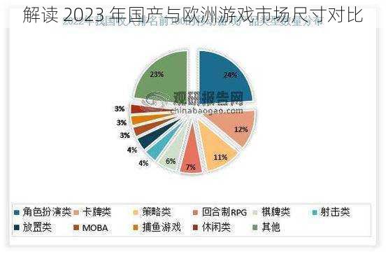 解读 2023 年国产与欧洲游戏市场尺寸对比