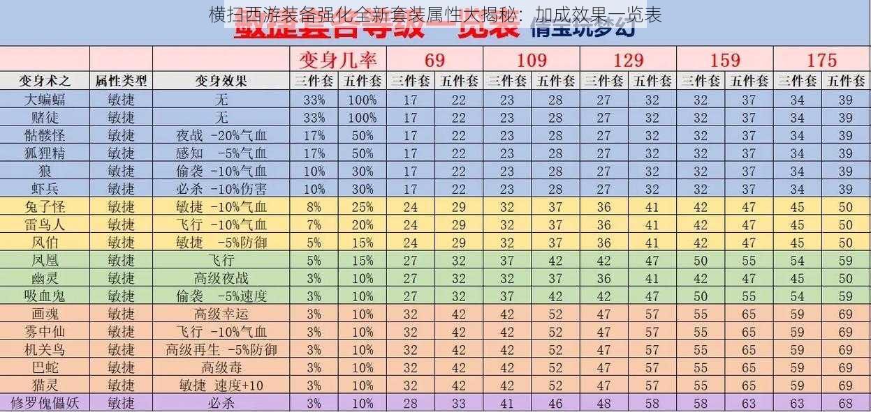 横扫西游装备强化全新套装属性大揭秘：加成效果一览表