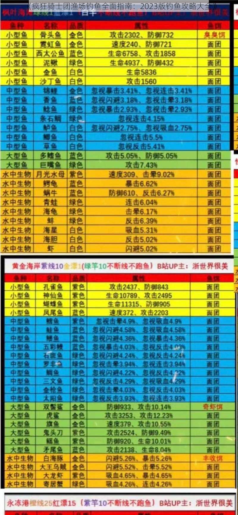 《疯狂骑士团渔场钓鱼全面指南：2023版钓鱼攻略大全》