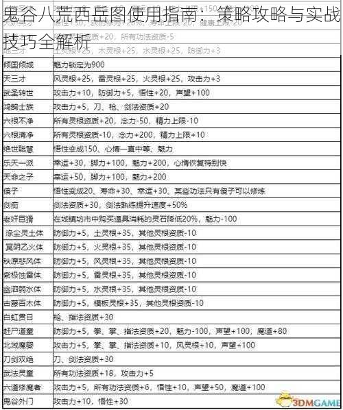 鬼谷八荒西岳图使用指南：策略攻略与实战技巧全解析