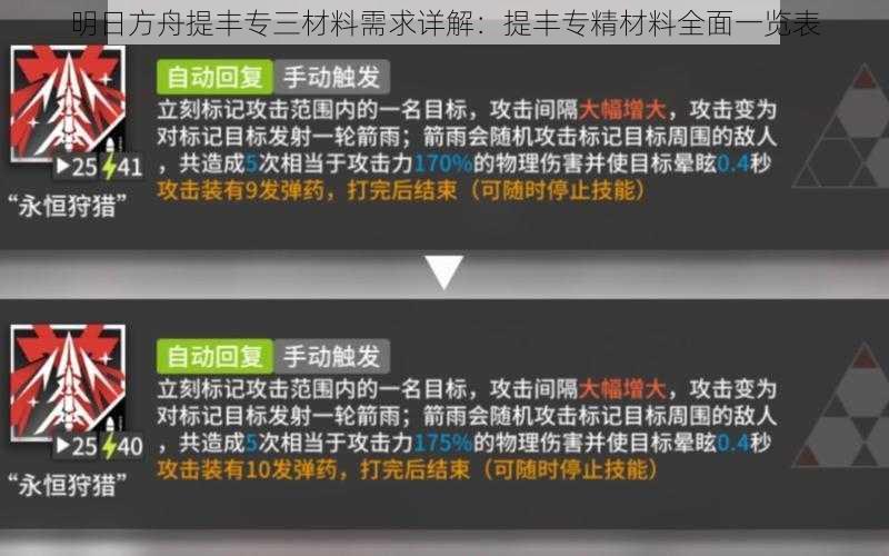 明日方舟提丰专三材料需求详解：提丰专精材料全面一览表