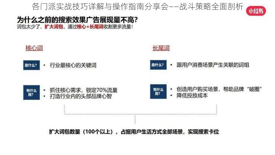 各门派实战技巧详解与操作指南分享会——战斗策略全面剖析