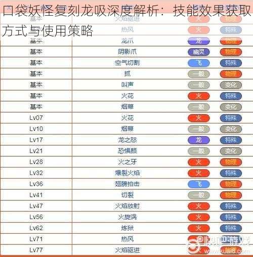 口袋妖怪复刻龙吸深度解析：技能效果获取方式与使用策略