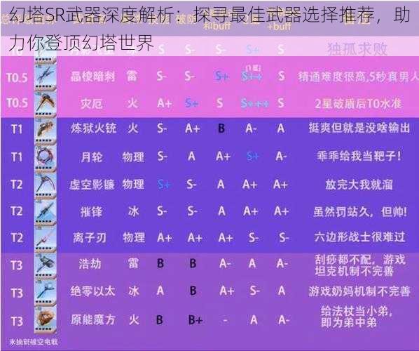 幻塔SR武器深度解析：探寻最佳武器选择推荐，助力你登顶幻塔世界