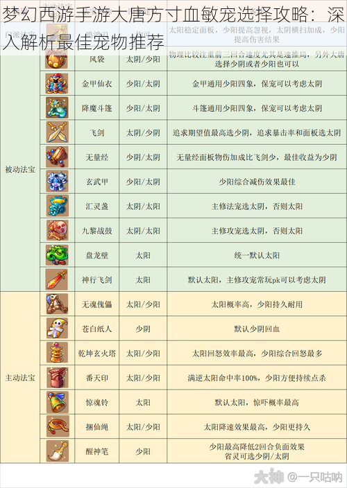 梦幻西游手游大唐方寸血敏宠选择攻略：深入解析最佳宠物推荐