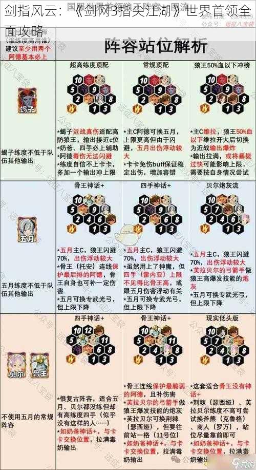 剑指风云：《剑网3指尖江湖》世界首领全面攻略